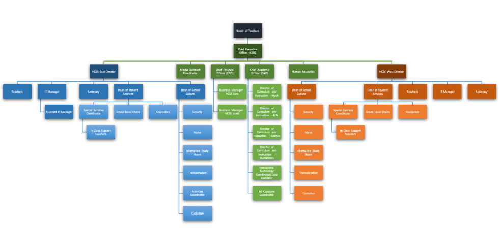 HCSS ORGANIZATIONAL CHART | HAMPDEN