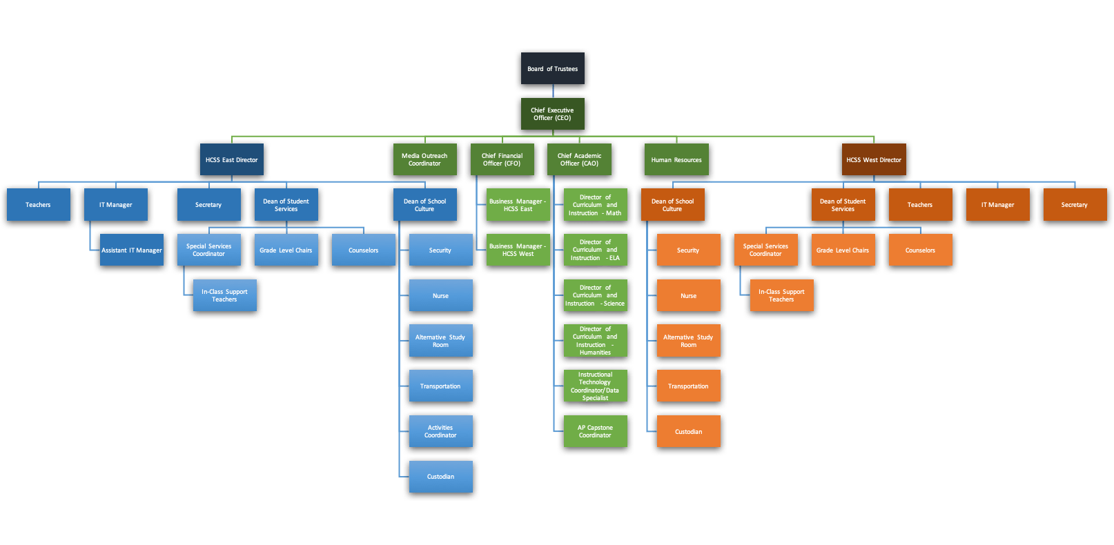 HCSS ORGANIZATIONAL CHART | HAMPDEN